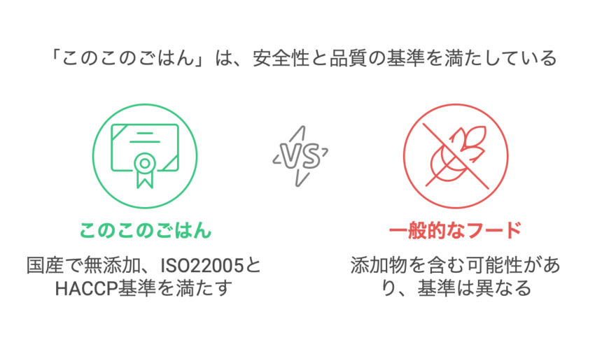 このこのごはん　安全性独自データー
