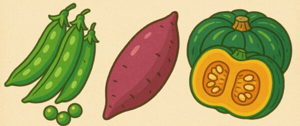 えんどう豆、さつまいも、かぼちゃのイラスト。低GI食材の例を表現